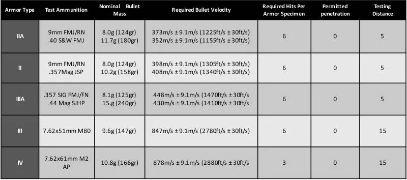 Nij Iiia Soft Armor Ballistic Insert Light Weight Bulletproof Panel